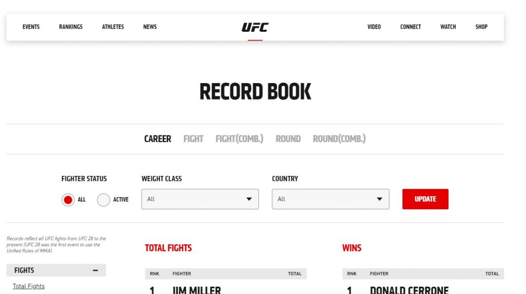 Un nouveau site sur les statistiques de l'UFC vient d'être lancé