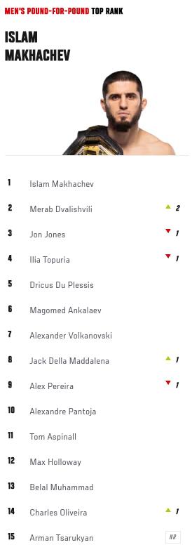 pound for pound ufc