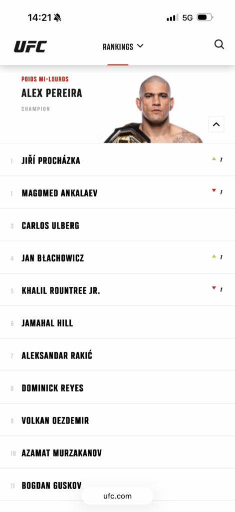 Ankalaev n'est plus le numéro 1