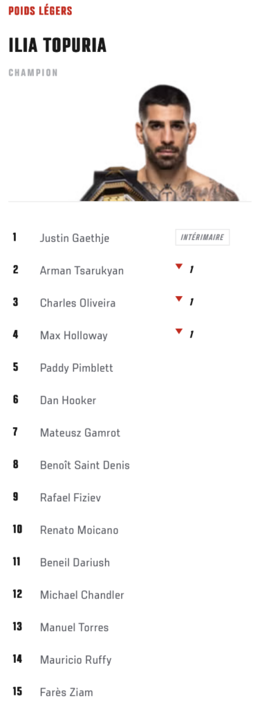 Classement UFC poids l&eacute;gers