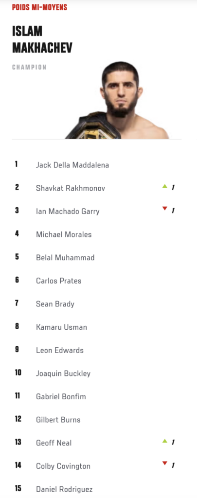 classement UFC
